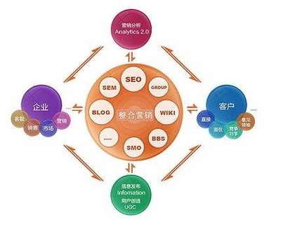 如何選擇優(yōu)質(zhì)整合營銷策劃公司，助力企業(yè)形象升級