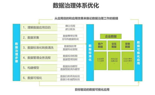 新形勢下，傳統(tǒng)企業(yè)數(shù)字化轉(zhuǎn)型之路 企業(yè)管理咨詢的視角與實(shí)踐